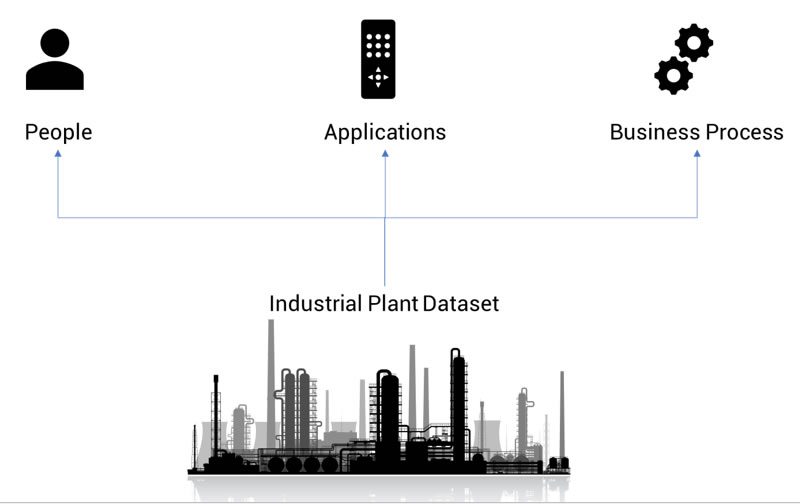 Sigmafine Industrial Plant Data Set pictogram