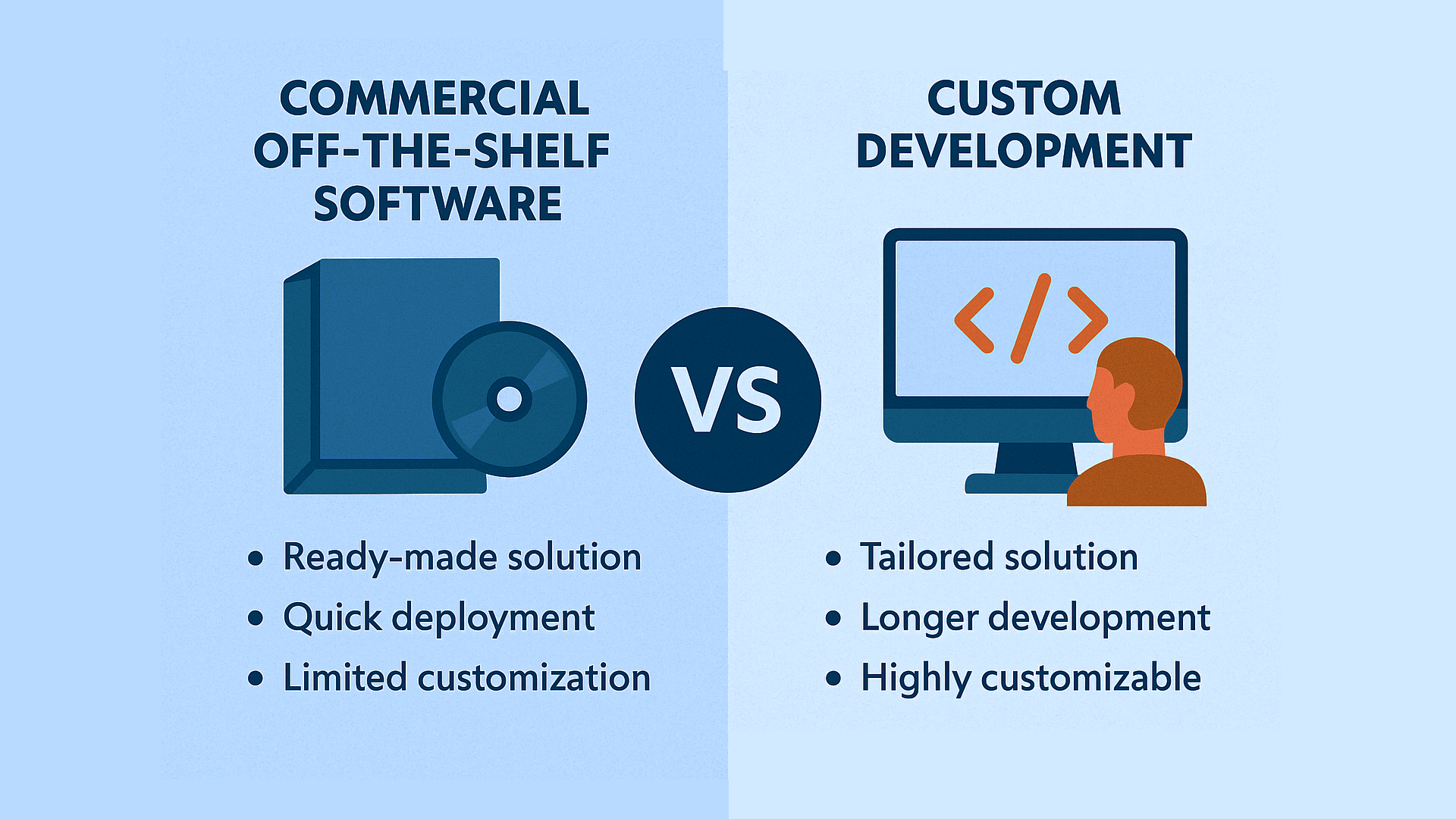 COTS vs Custom Development