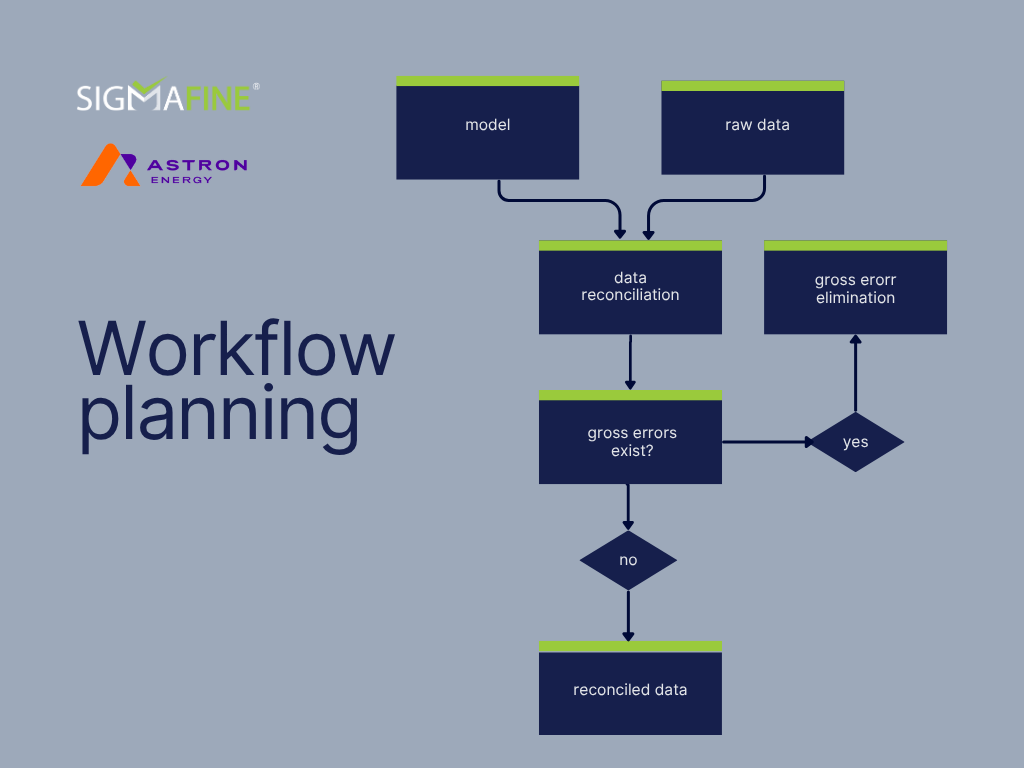 Green and Beige Minimalist Clean Order Process Flowchart (1)